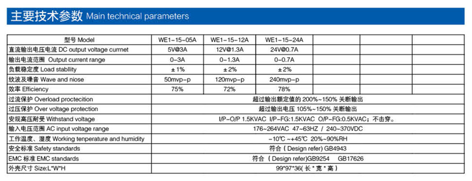 通用電源 15W參數